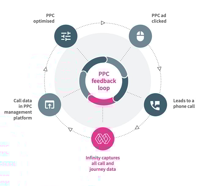 ppc-feedback-loop.jpg