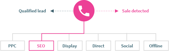 Infinity-Homepage-Call-Tracking-Diagram