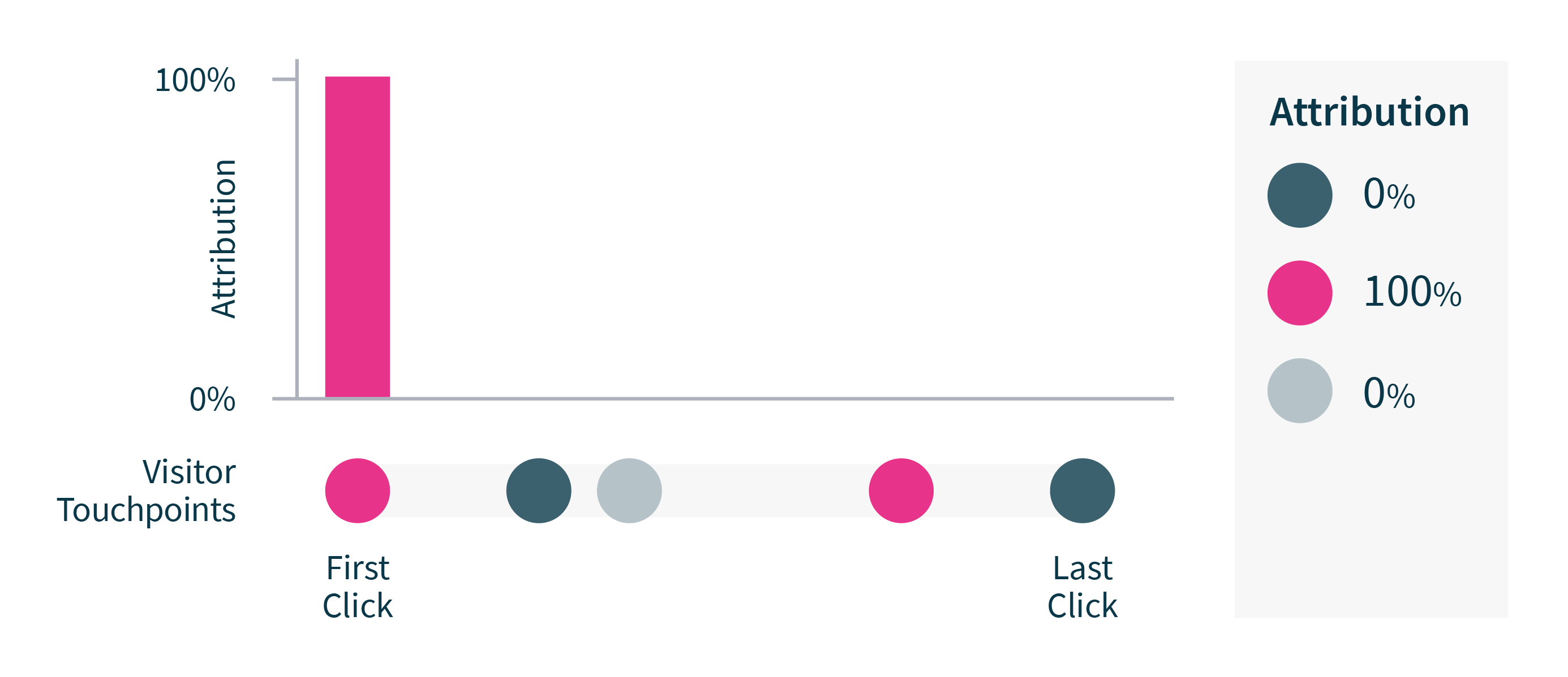 attribution-model-first-click-1