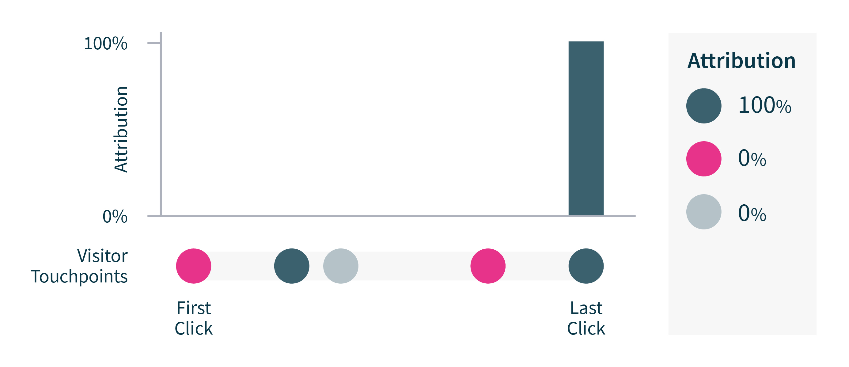 attribution-model-last-click-1