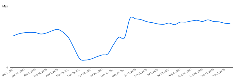 Automotive-Heartbeat-Screenshot-October-2020 1.png