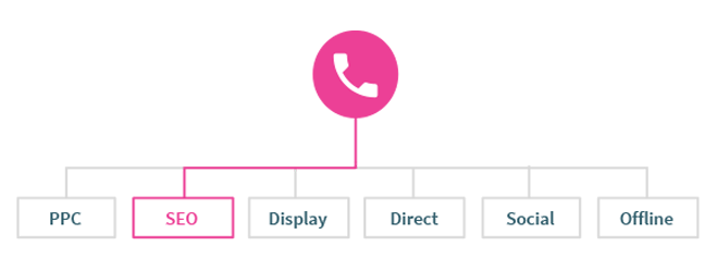 infinity-call-tracking-for-accurate-attribution.png