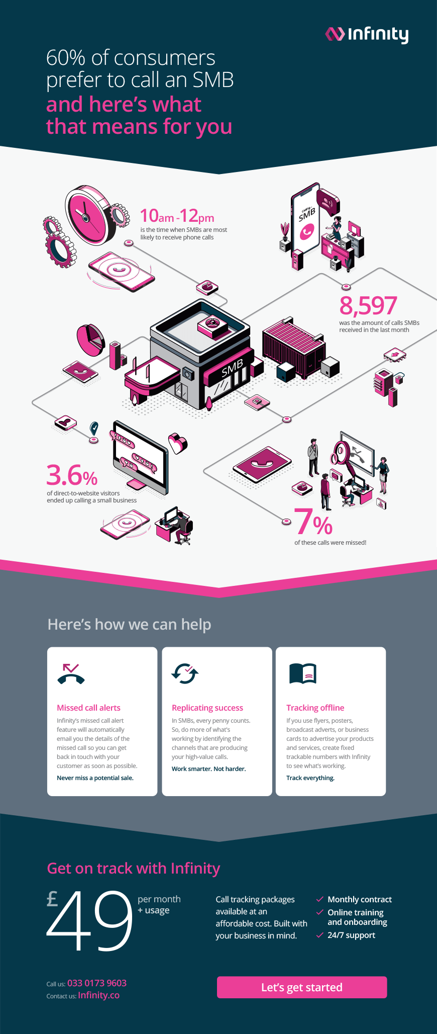 Infinity-Inforgraphic-SMB-Blog (2).png