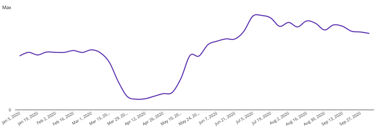 Property-Heartbeat-Screenshot-October-2020 1.png