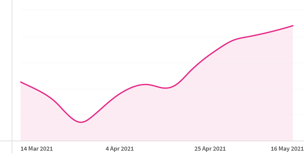 pulse-check-travel-rocketed-2021.png