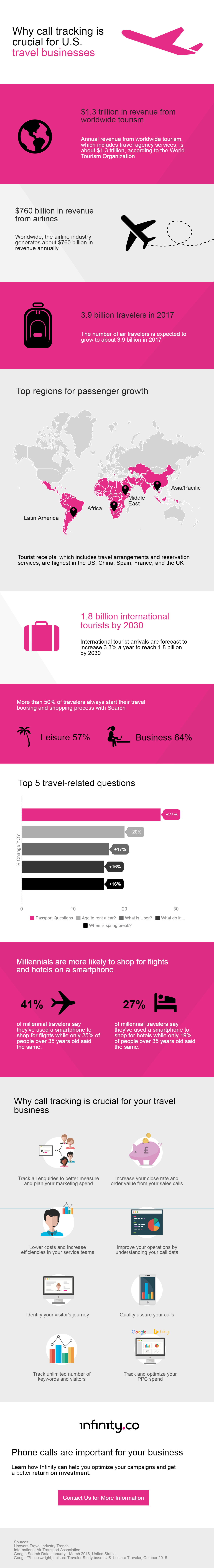 us-travel-industry-trends-infographic-american-english.png